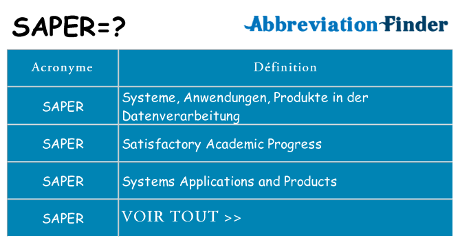 Ce que signifie le sigle pour saper
