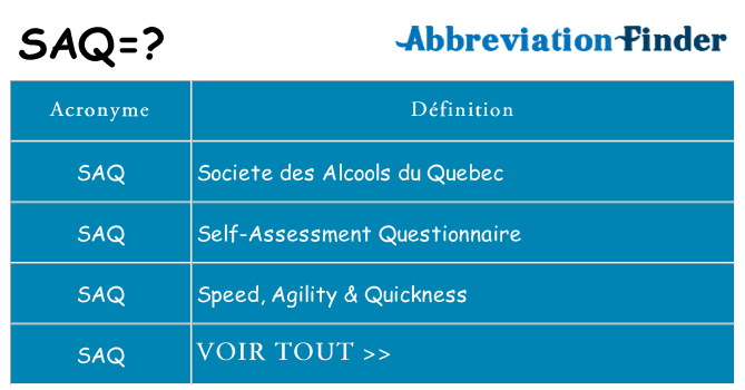 Ce que signifie le sigle pour saq