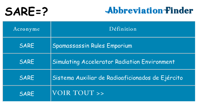 Ce que signifie le sigle pour sare
