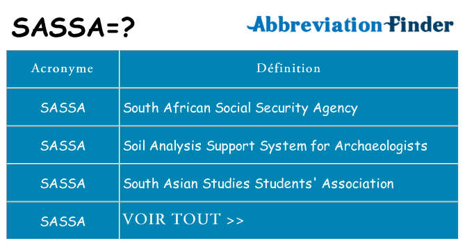 Ce que signifie le sigle pour sassa