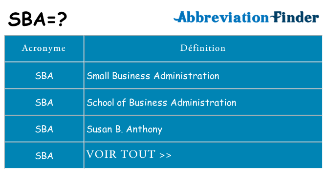Ce que signifie le sigle pour sba