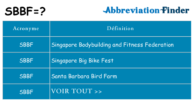 Ce que signifie le sigle pour sbbf
