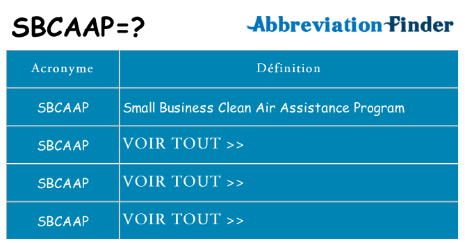 Ce que signifie le sigle pour sbcaap