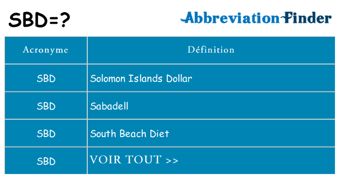 Ce que signifie le sigle pour sbd