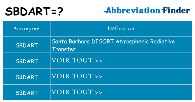 Ce que signifie le sigle pour sbdart