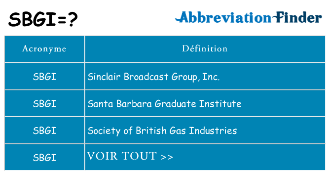 Ce que signifie le sigle pour sbgi