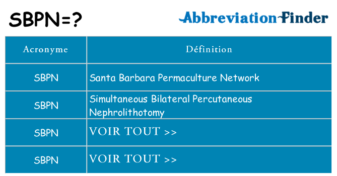 Ce que signifie le sigle pour sbpn