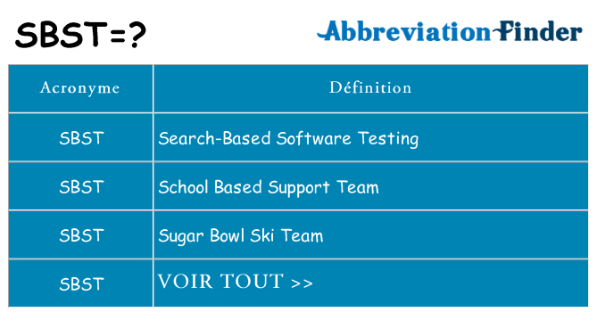 Ce que signifie le sigle pour sbst