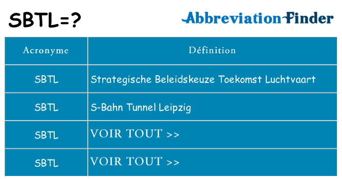 Ce que signifie le sigle pour sbtl