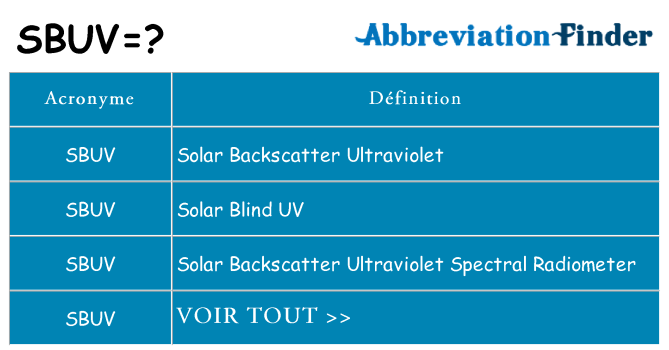 Ce que signifie le sigle pour sbuv
