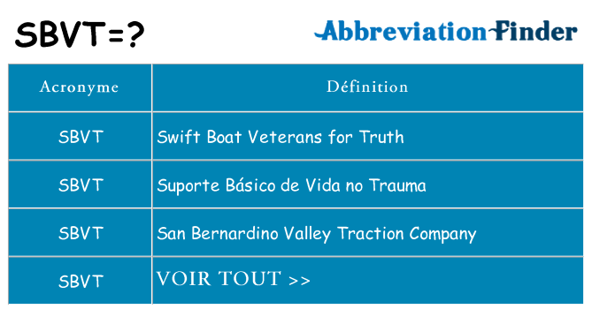 Ce que signifie le sigle pour sbvt