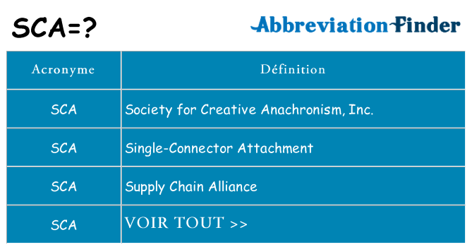 Ce que signifie le sigle pour sca