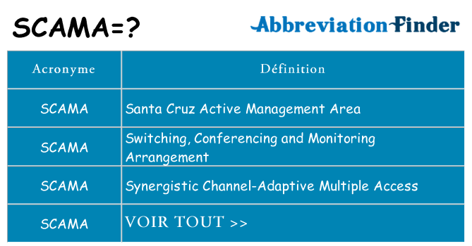Ce que signifie le sigle pour scama