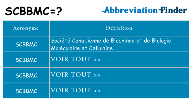 Ce que signifie le sigle pour scbbmc