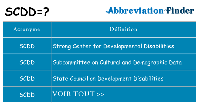 Ce que signifie le sigle pour scdd