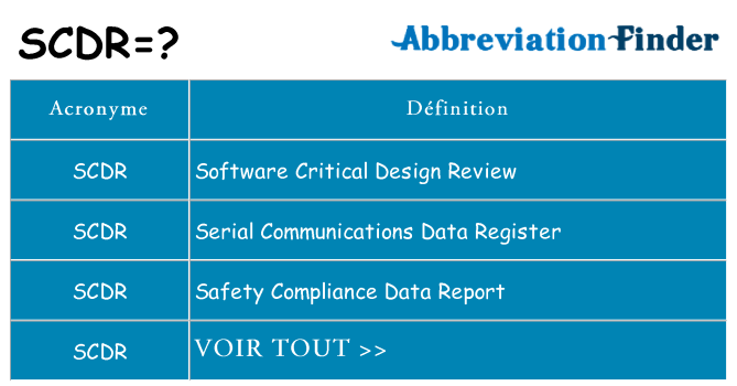 Ce que signifie le sigle pour scdr