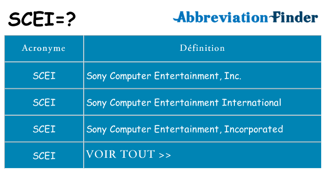 Ce que signifie le sigle pour scei