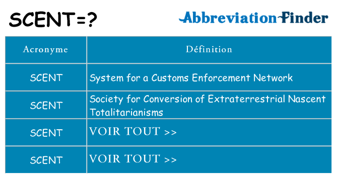 Ce que signifie le sigle pour scent