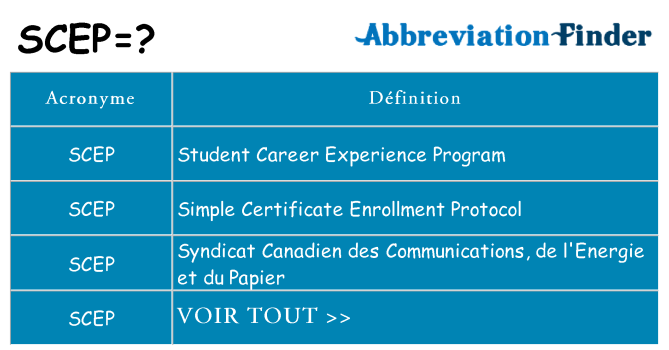 Ce que signifie le sigle pour scep