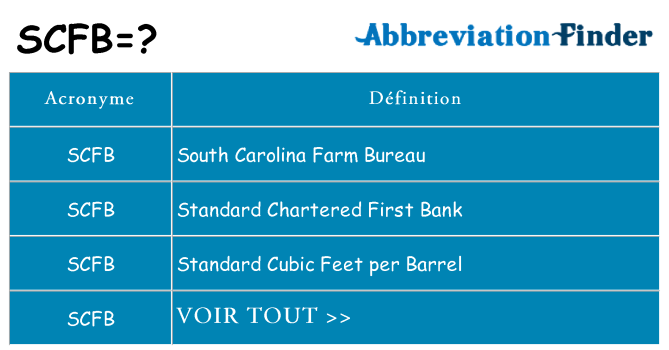 Ce que signifie le sigle pour scfb