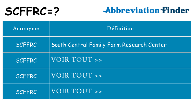 Ce que signifie le sigle pour scffrc