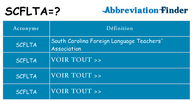 Ce que signifie le sigle pour scflta
