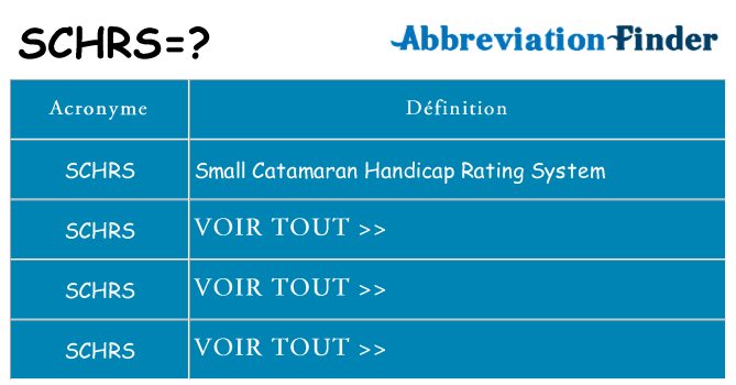 Ce que signifie le sigle pour schrs