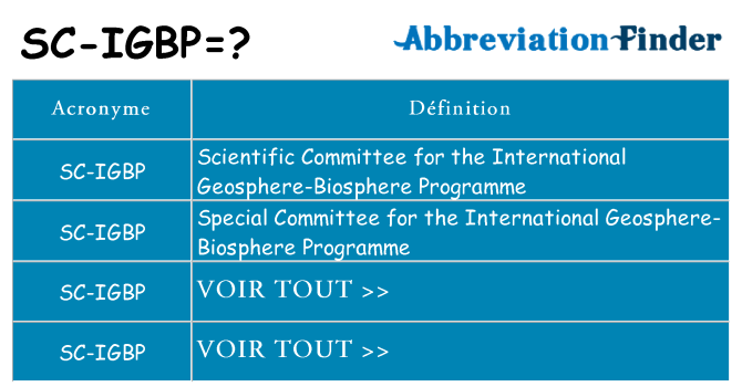 Ce que signifie le sigle pour sc-igbp