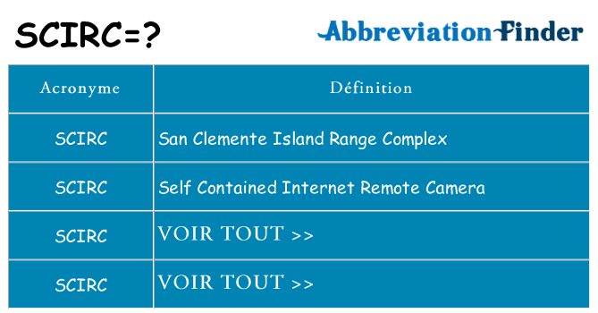 Ce que signifie le sigle pour scirc