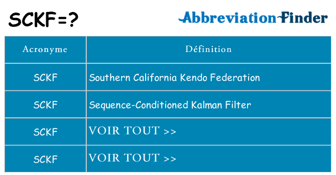 Ce que signifie le sigle pour sckf
