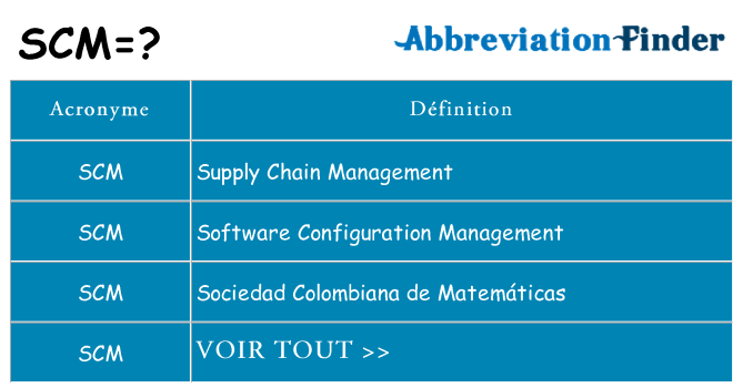 Ce que signifie le sigle pour scm