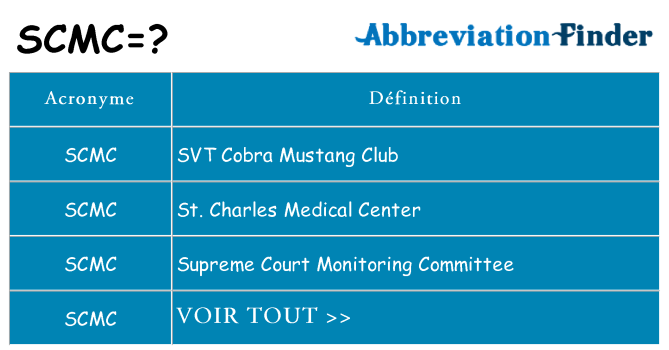 Ce que signifie le sigle pour scmc