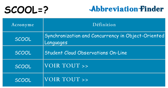 Ce que signifie le sigle pour scool