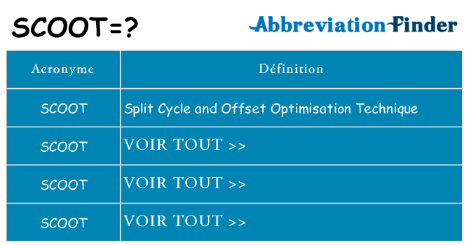 Ce que signifie le sigle pour scoot