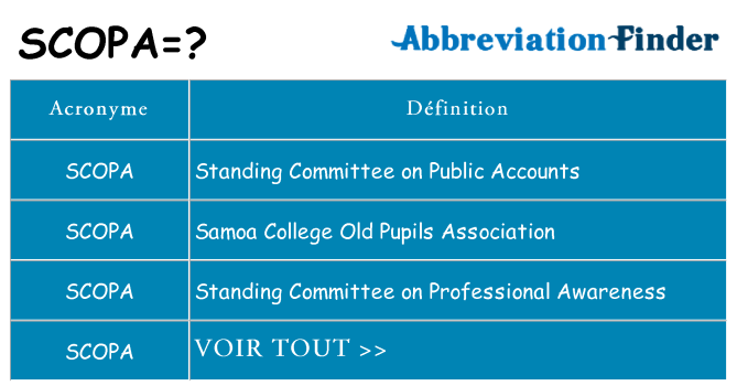 Ce que signifie le sigle pour scopa