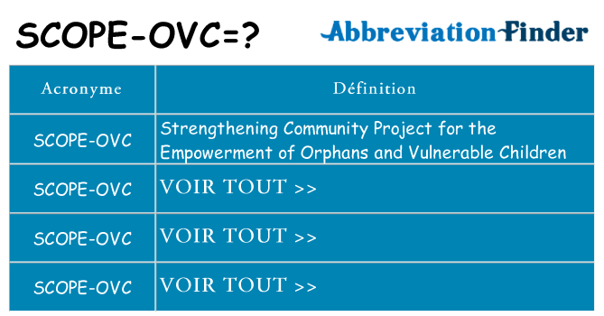 Ce que signifie le sigle pour scope-ovc