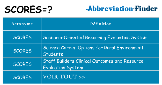 Ce que signifie le sigle pour scores