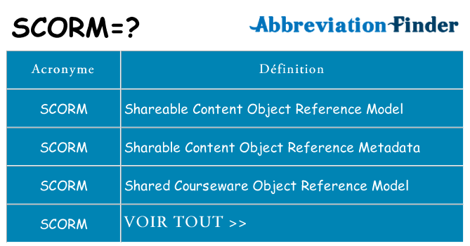 Ce que signifie le sigle pour scorm