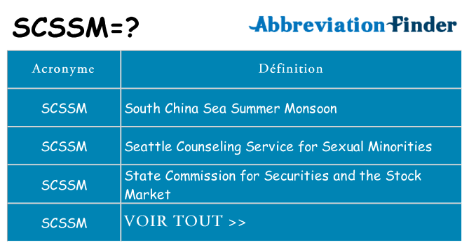 Ce que signifie le sigle pour scssm