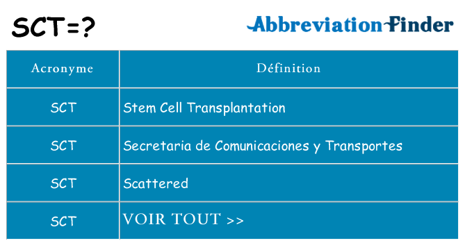 Ce que signifie le sigle pour sct
