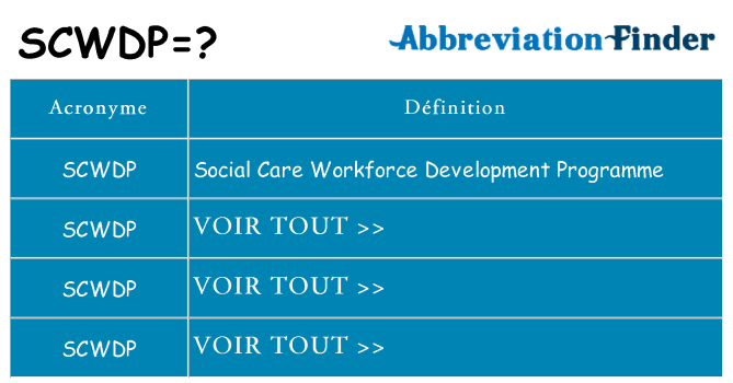 Ce que signifie le sigle pour scwdp