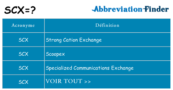 Ce que signifie le sigle pour scx