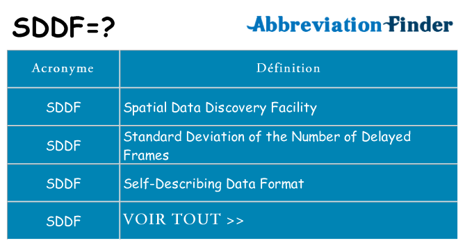 Ce que signifie le sigle pour sddf