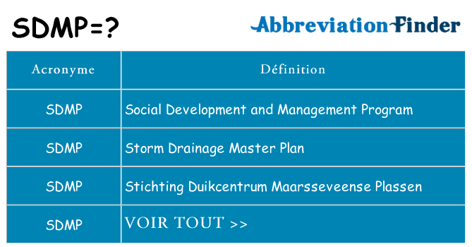 Ce que signifie le sigle pour sdmp