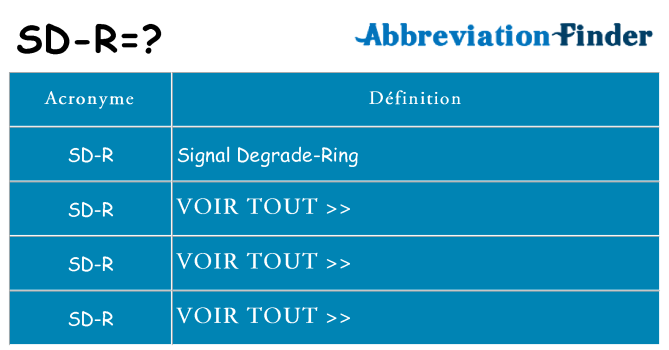 Ce que signifie le sigle pour sd-r