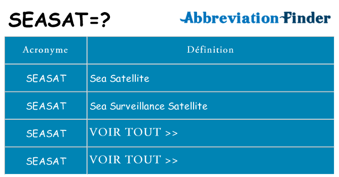 Ce que signifie le sigle pour seasat