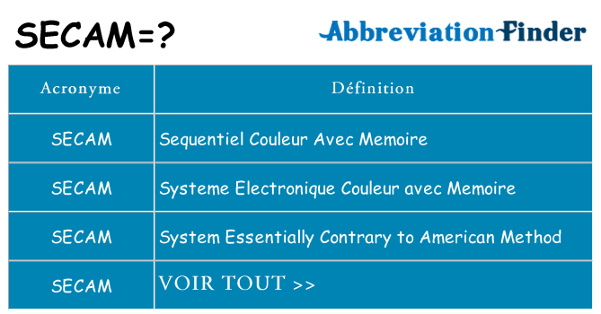 Ce que signifie le sigle pour secam