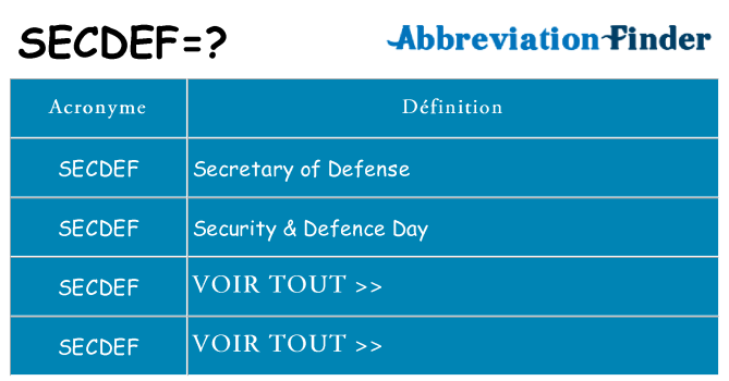 Ce que signifie le sigle pour secdef