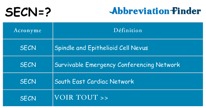 Ce que signifie le sigle pour secn