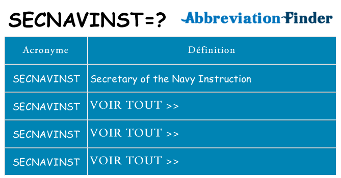 Ce que signifie le sigle pour secnavinst